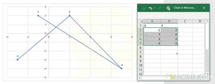 cara membuat diagram kartesius di word