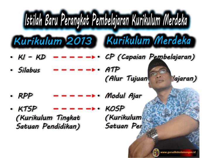 istilah istilah dalam sosiologi