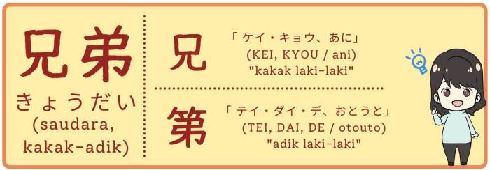 bahasa jepang kakak laki